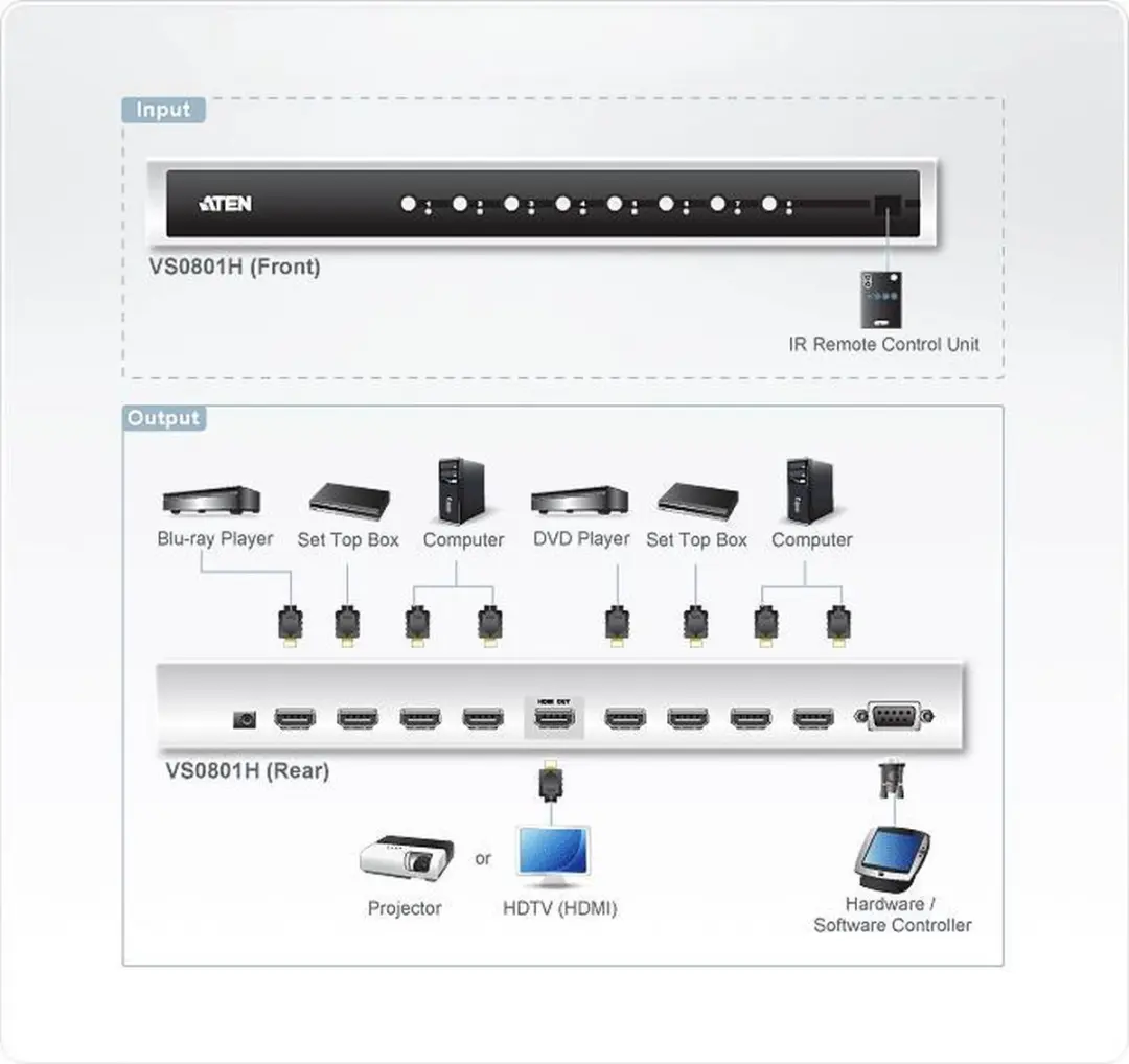 Aten VS0801H-AT-G HDMI Switch 8-Port - Wit - afbeelding 6 van 6