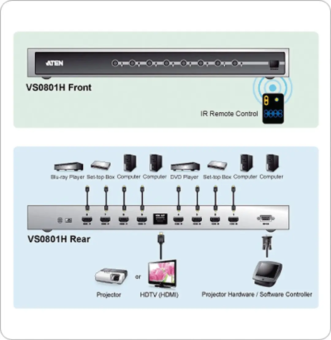 Aten VS0801H-AT-G HDMI Switch 8-Port - Wit