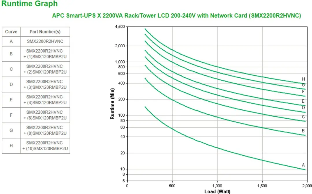 APC Smart-UPS X SMX2200R2HVNC - 2200VA - 9 Stopcontacten - Zwart