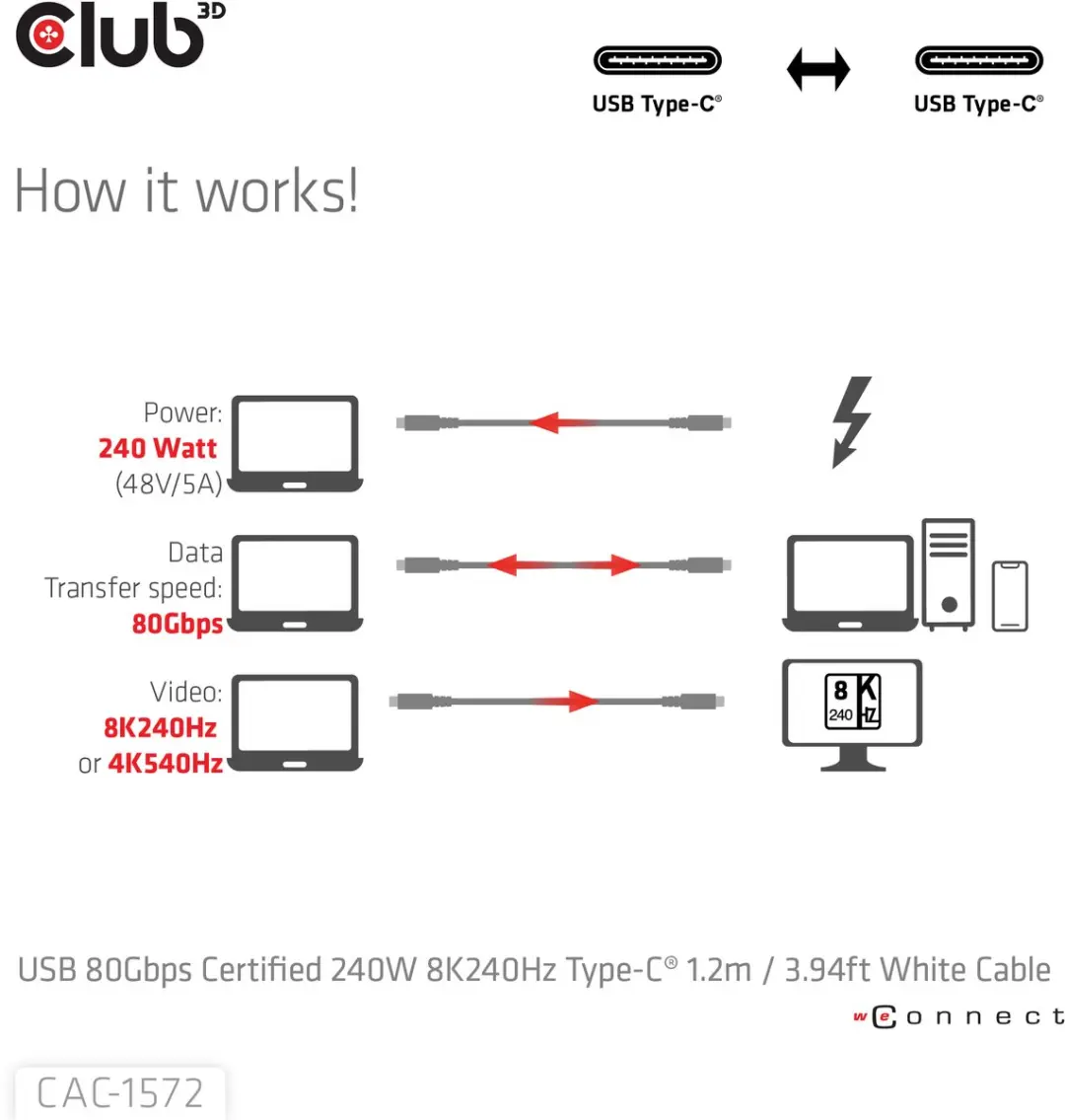 Club3D CAC-1572 USB-C Kabel 80Gbps 8K240Hz 240W - Wit - afbeelding 6 van 6