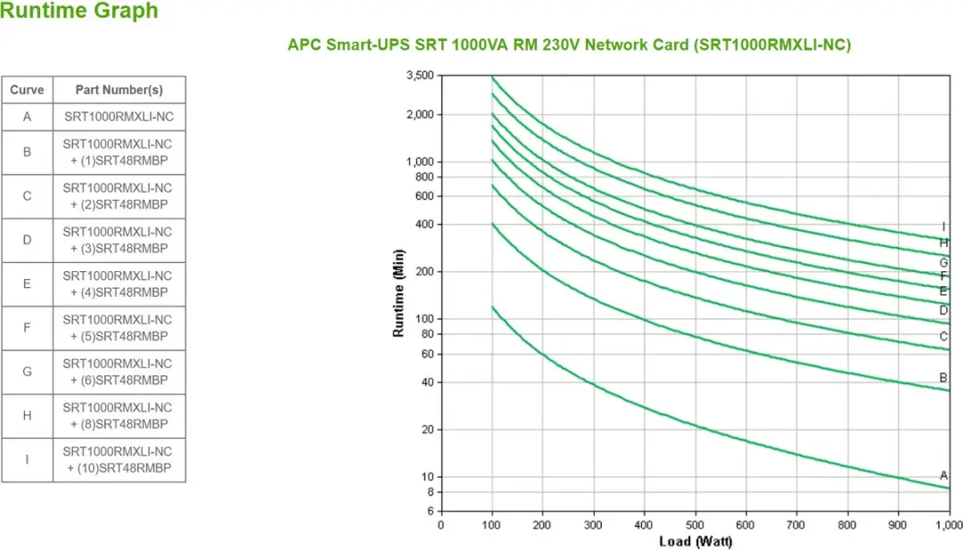 APC Smart-UPS SRT1000RMXLI-NC Noodstroomvoeding 1000VA - 6x C13 - Rackmount - Zwart