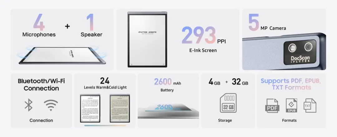 iFLYTEK AINOTE 2 Smart E-Ink Tablet 10.6