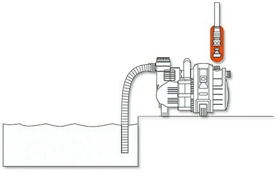 Gardena Aansluitset voor pompen 3/4" - 2-delig