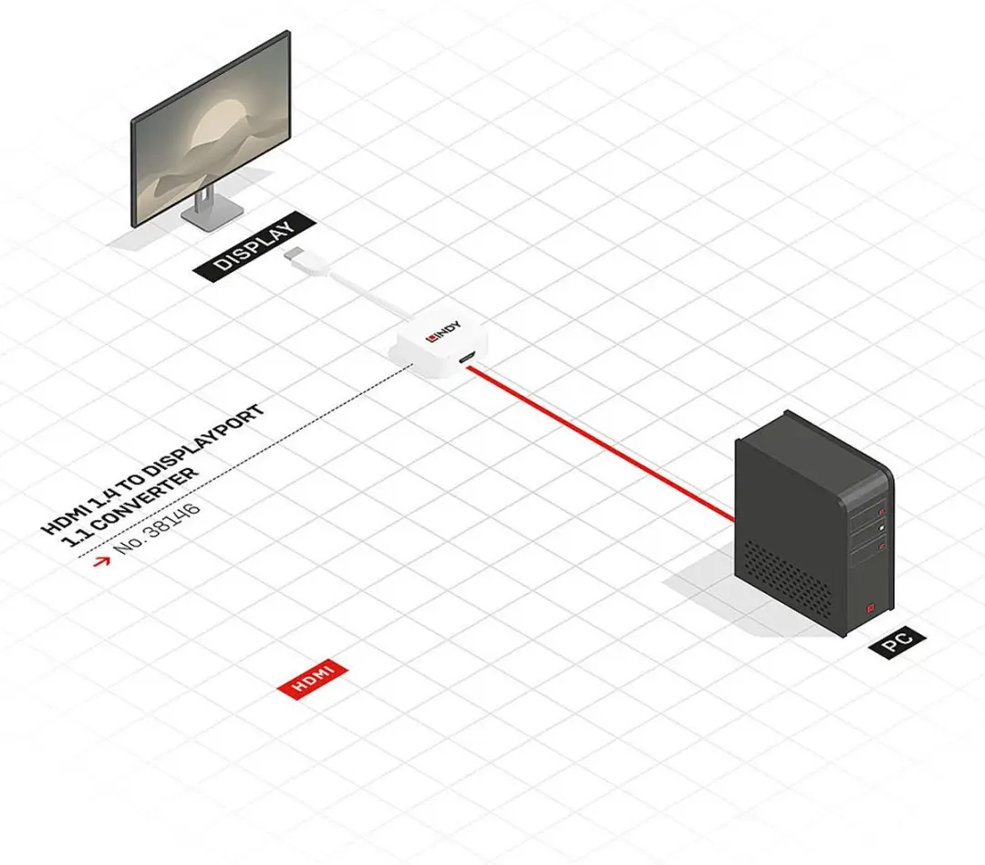 Lindy HDMI naar DisplayPort Adapter - Wit
