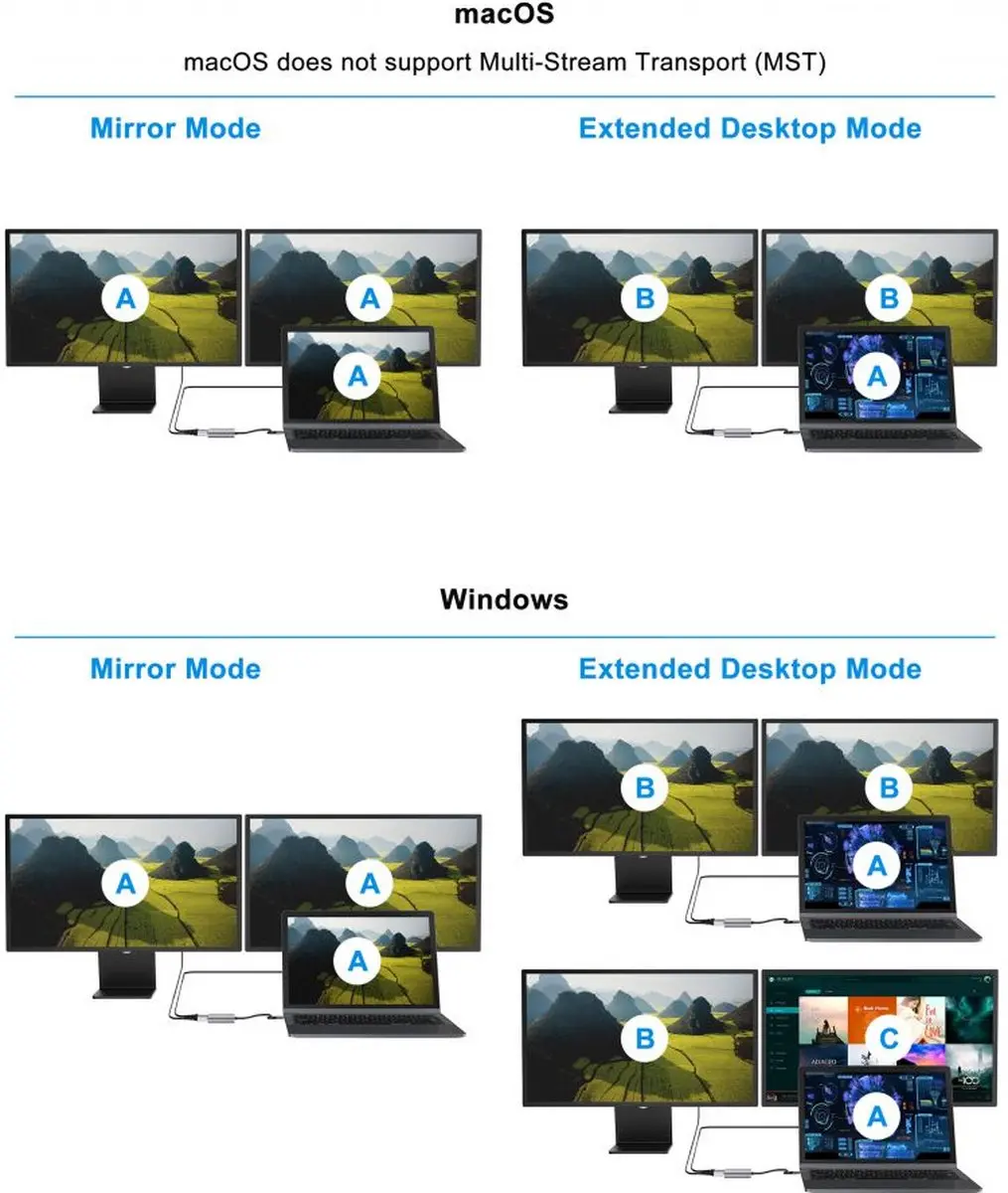 Conceptronic DONN13G USB 3.2 Dockingstation - Grijs