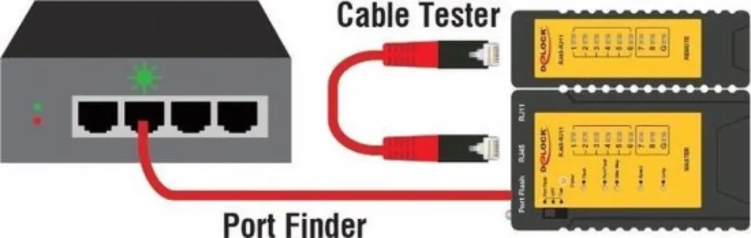 Delock RJ45/RJ12 Kabeltester 86407 - Zwart