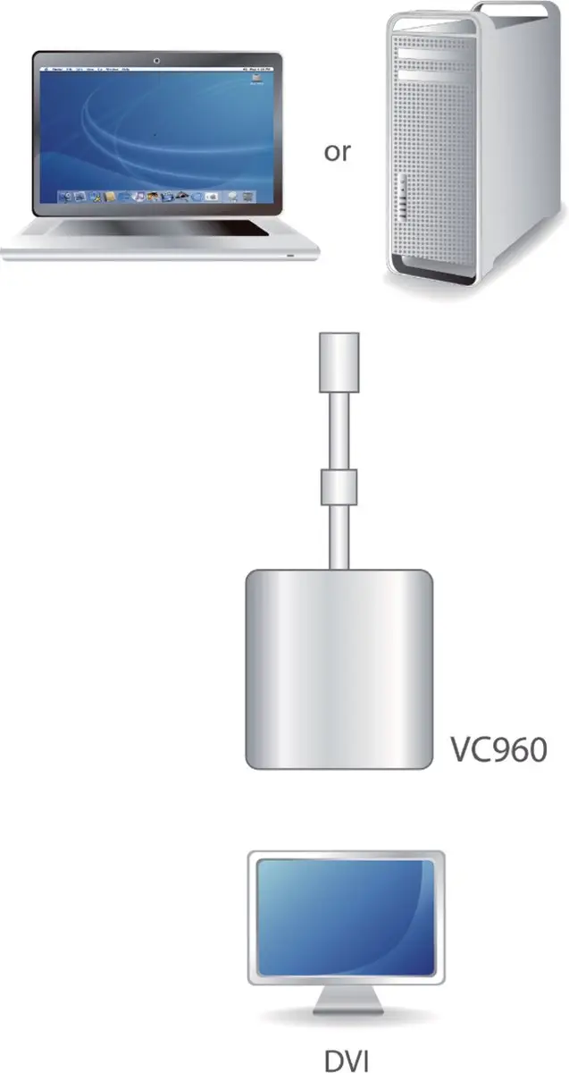 Aten AT-VC960 Mini DisplayPort naar DVI Adapter