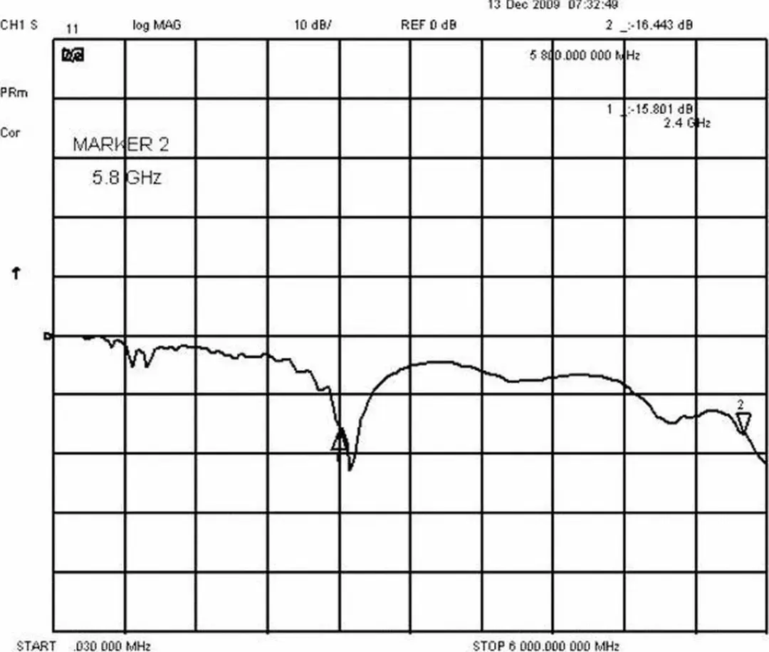 Delock - Modem/Router Antenne 5 dBi