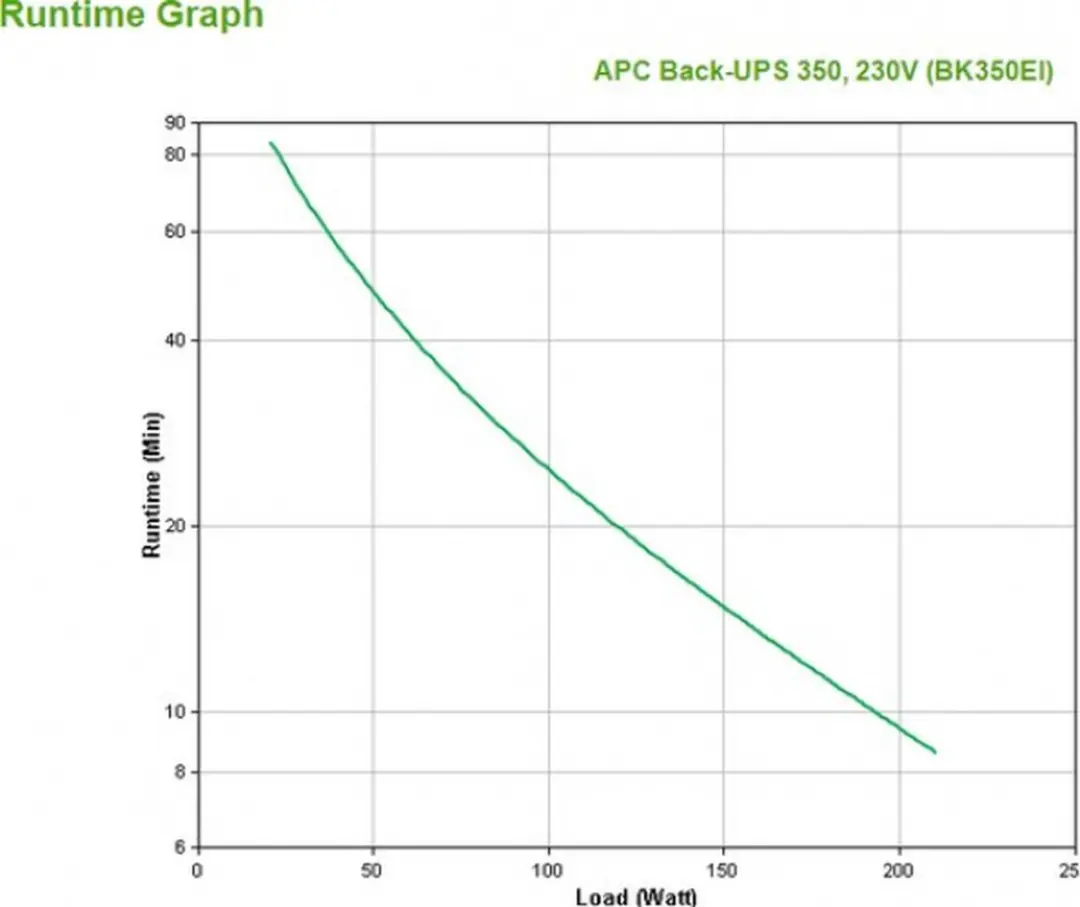 APC Back-UPS BK350EI Noodstroomvoeding 350VA - 4x C13 - Wit