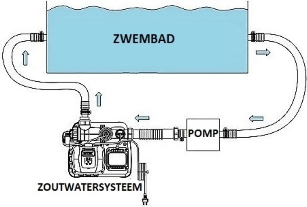 Intex 26664GS Zoutwatersysteem - 17.413 l/u - 32mm