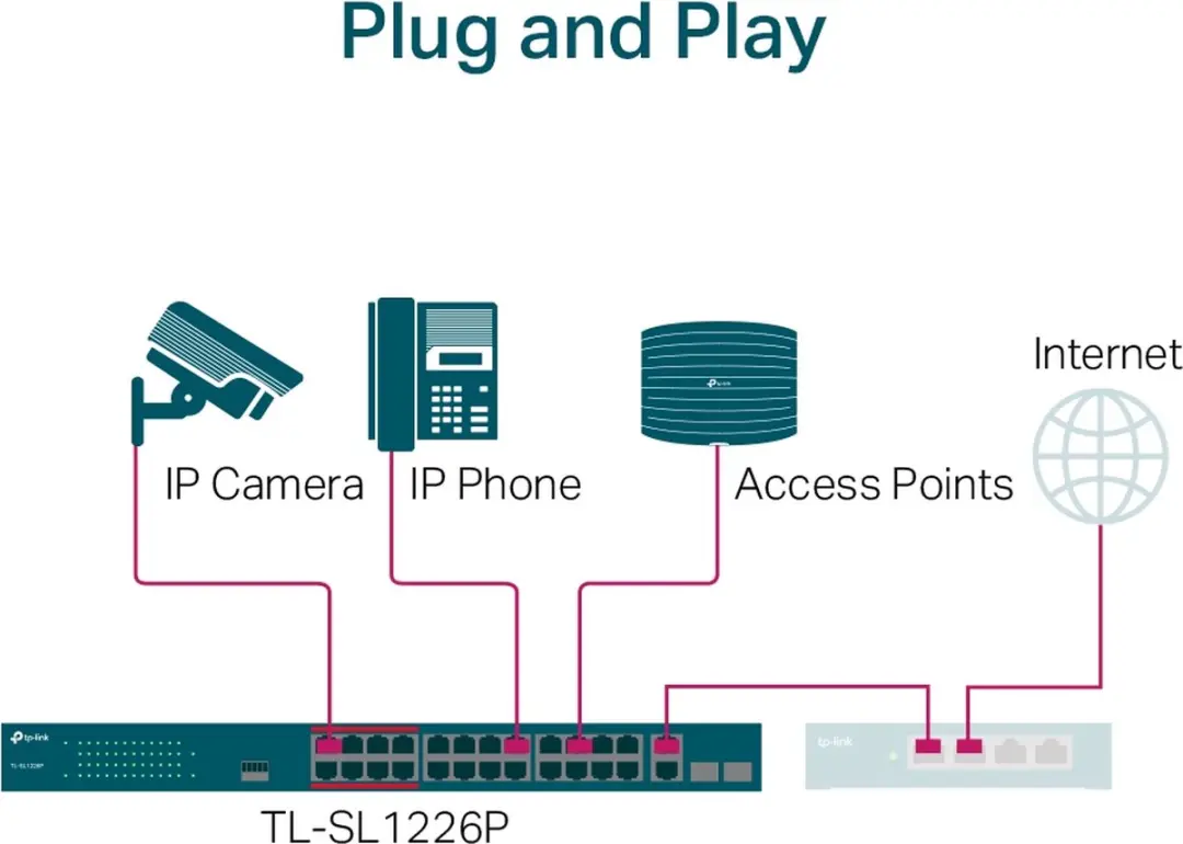 Switch TP-Link USW-FLEX-XG