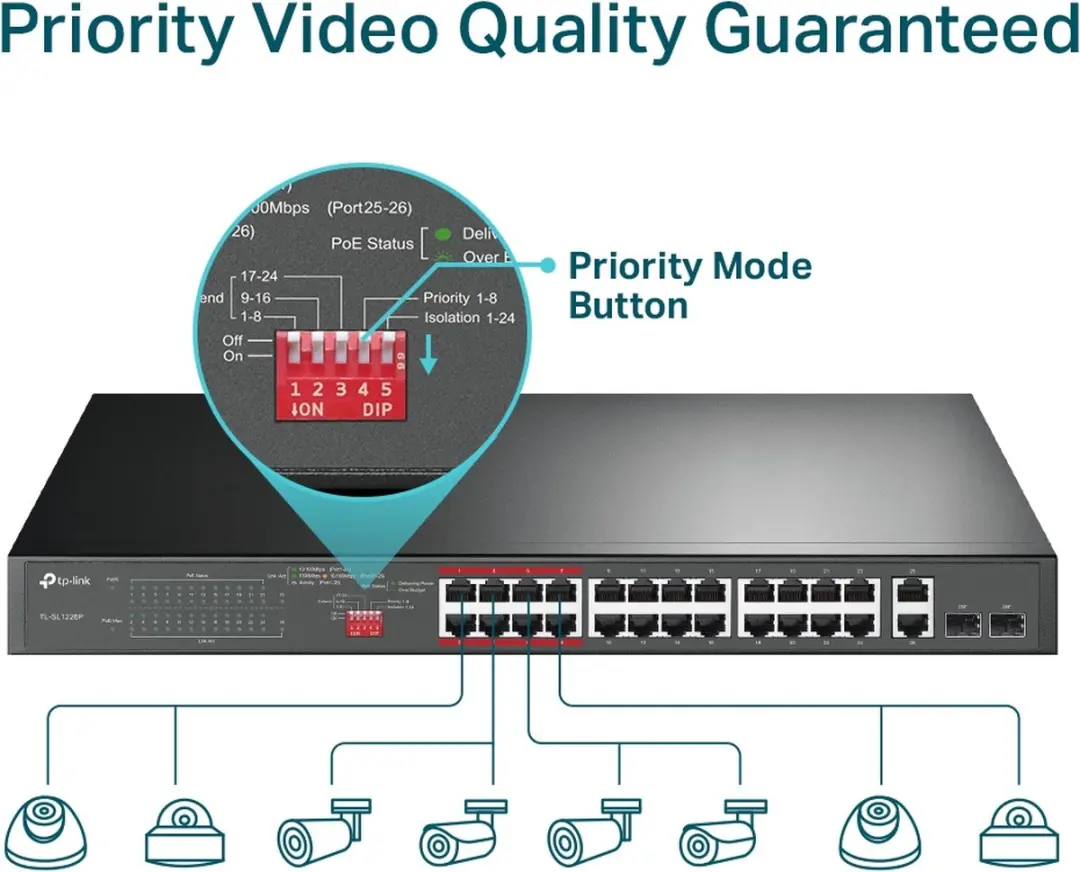 Switch TP-Link USW-FLEX-XG