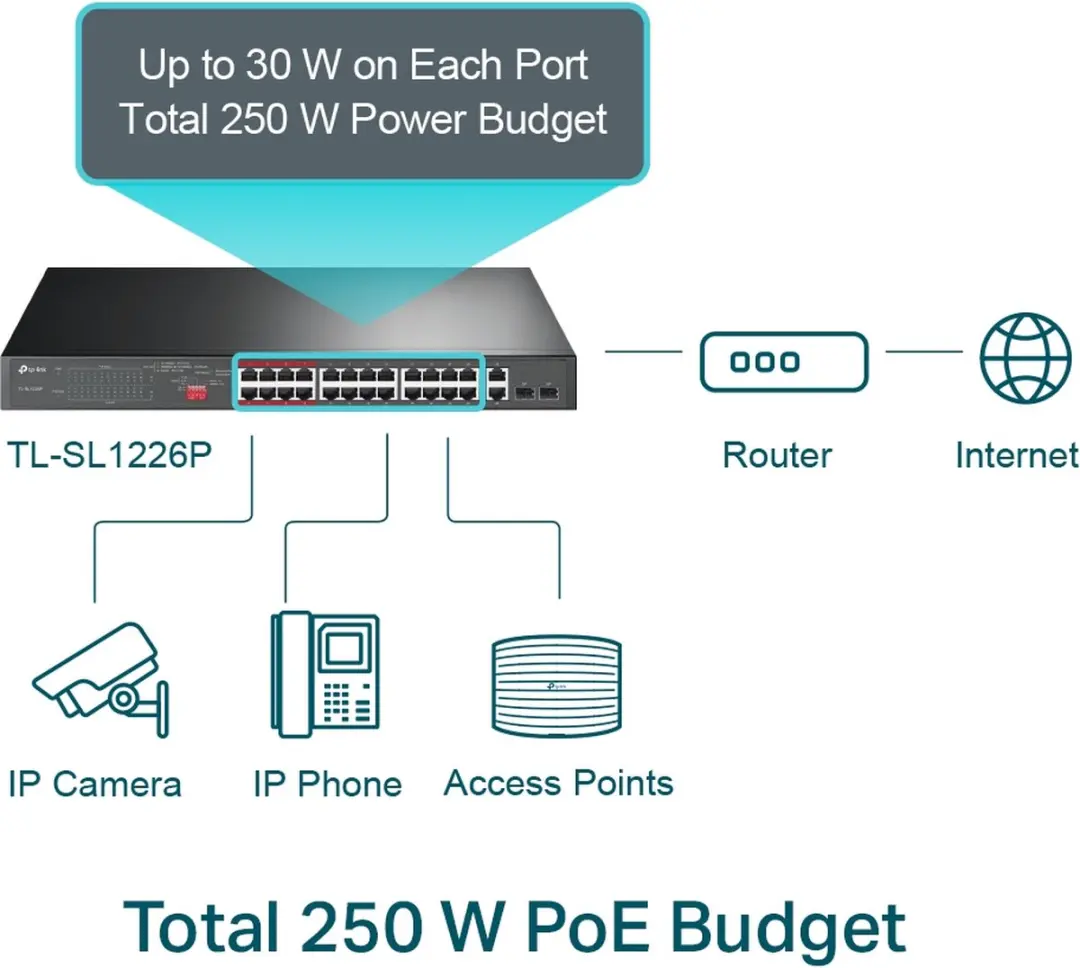 TP-Link USW-FLEX-XG Switch - afbeelding 6 van 6