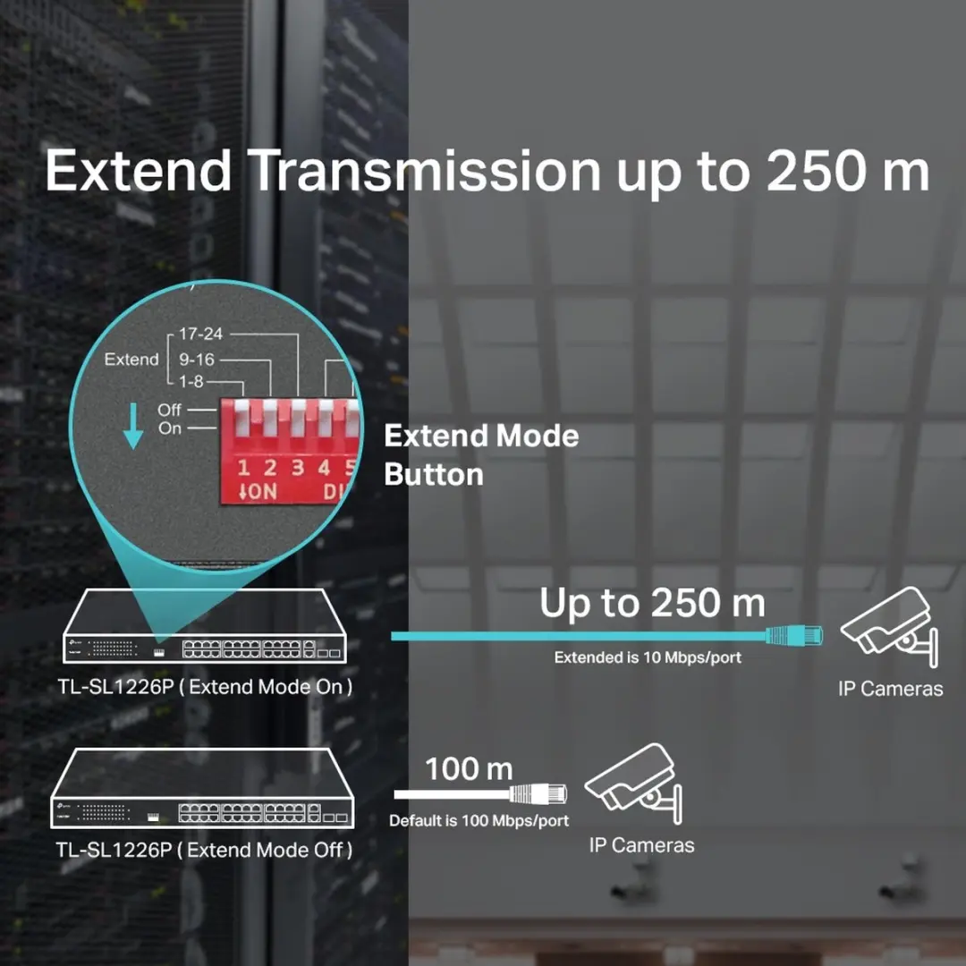 Switch TP-Link USW-FLEX-XG