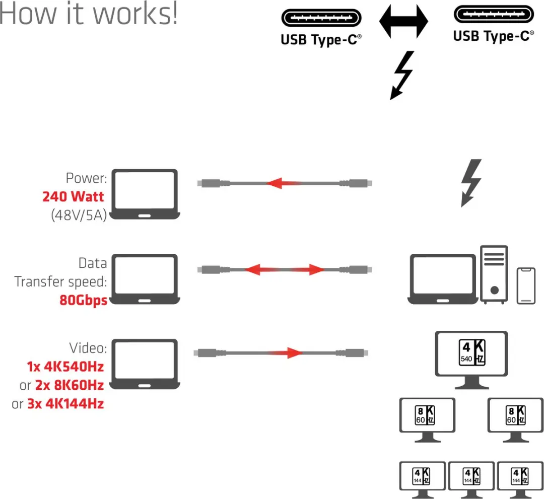 Club 3D Thunderbolt 5 Kabel 8K240Hz 1m - Zwart