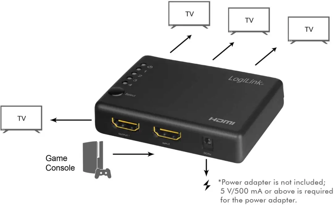 Logilink HD0036 HDMI Video Splitter - 4x HDMI - afbeelding 6 van 6