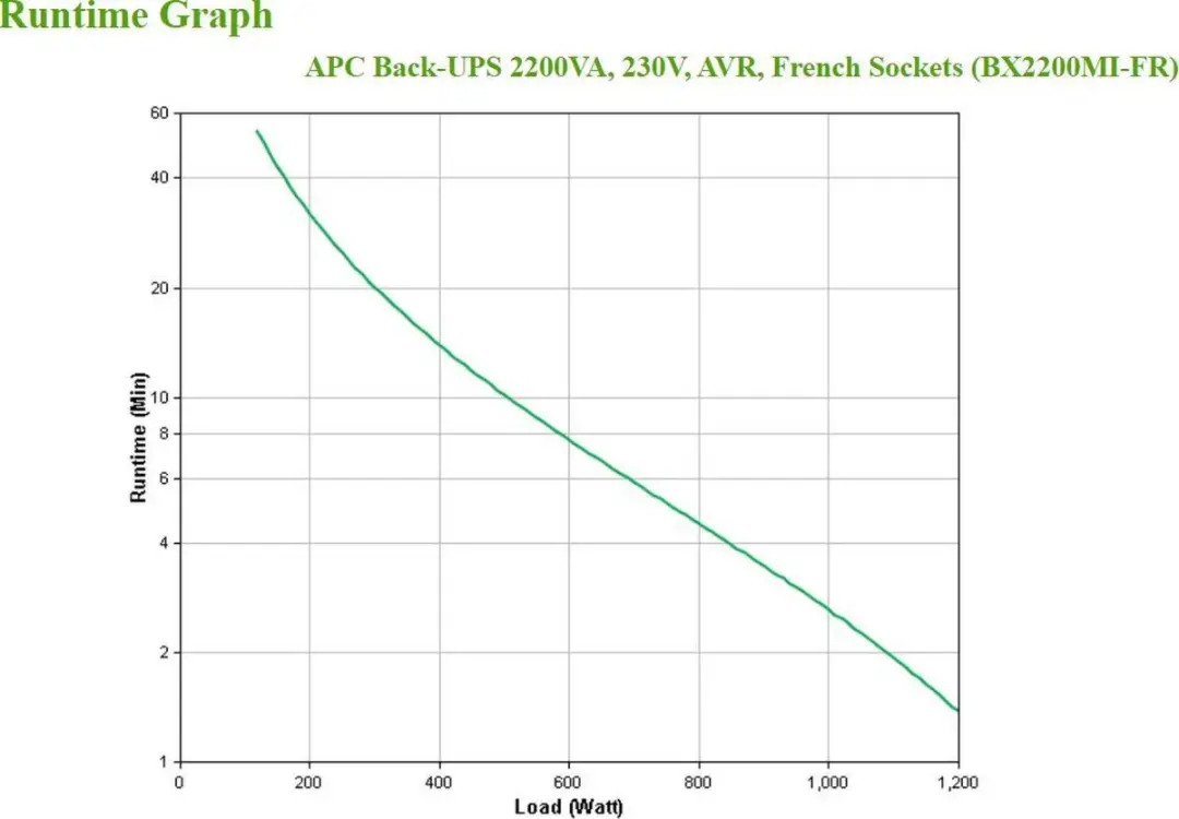 APC Back-UPS BX2200MI-FR Noodstroomvoeding 2200VA - 4x Penaarde