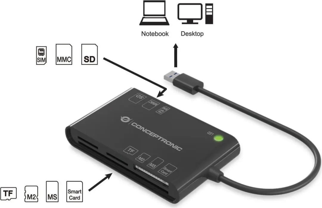 Conceptronic BIAN01B Smartcardlezer USB 3.2 Gen 1 - Zwart
