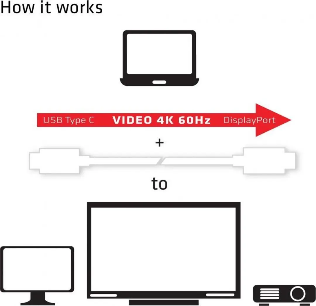Club3D CAC-1514 USB-C naar HDMI Adapterkabel 1.8m - Wit