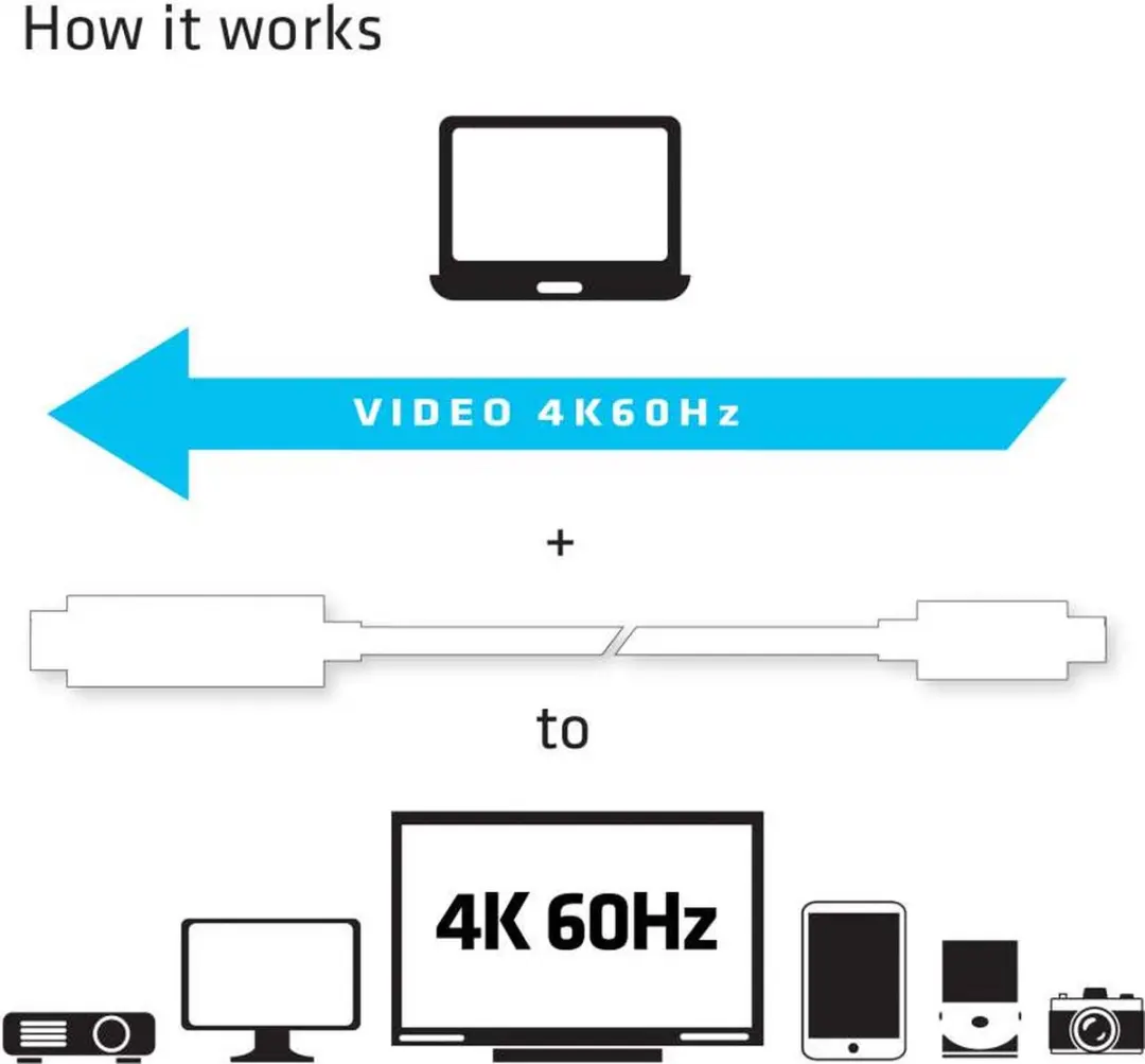Club3D CAC-1514 USB-C naar HDMI Adapterkabel 1.8m - Wit