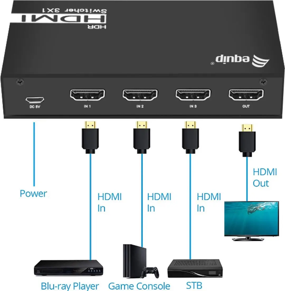 Equip 332725 HDMI Videoswitch - Zwart