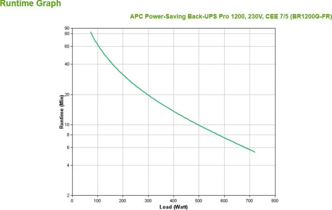APC Back-UPS PRO BR1200G-FR Noodstroomvoeding 1200VA - 720W