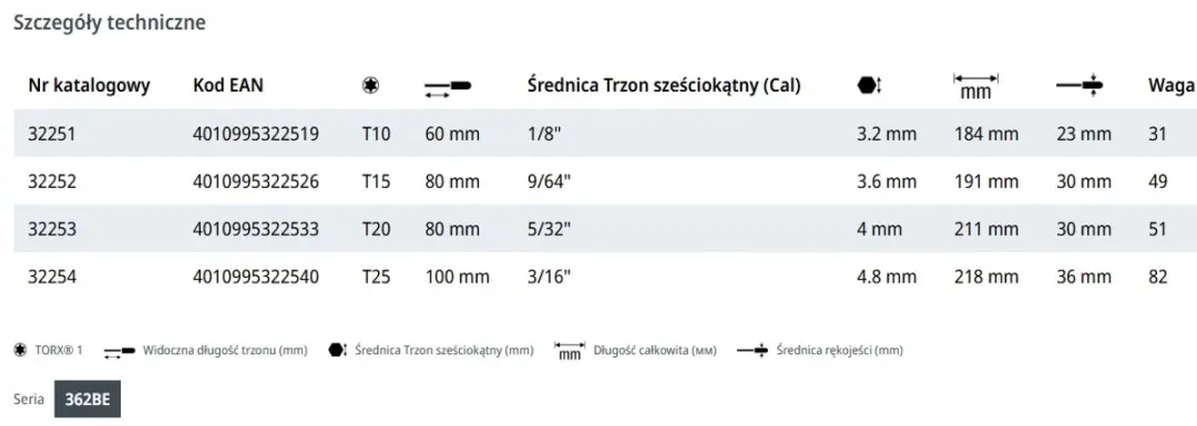 Wiha SoftFinish Torx T30 Kogelkop Schroevendraaier 115mm
