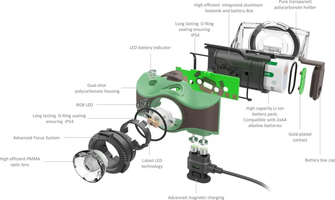 Ledlenser MH8 Hoofdlamp 600 Lumen - Zwart