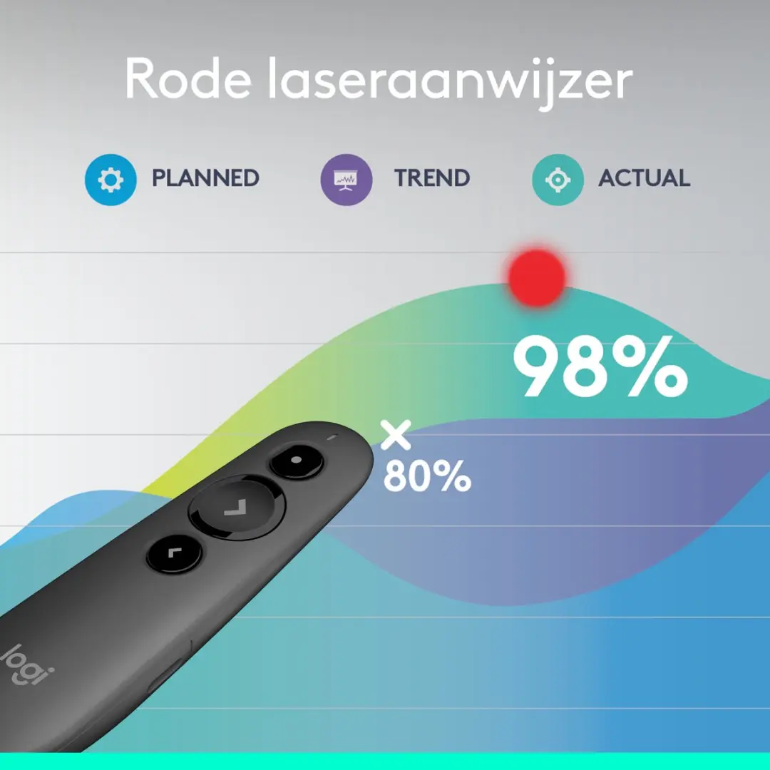 Logitech R500S Draadloze Laser Presenter - Zwart