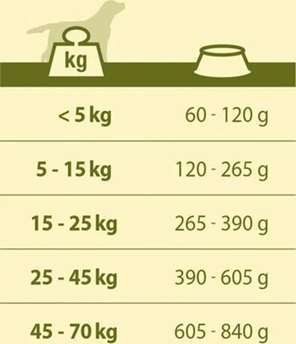 Versele-Laga Happy Life Adult Kip Hondenvoer 15kg