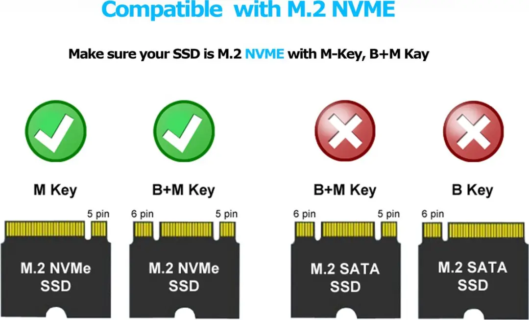 LC Power DOCK-M2-NVME Dual M.2 NVMe SSD Docking Station - Zwart