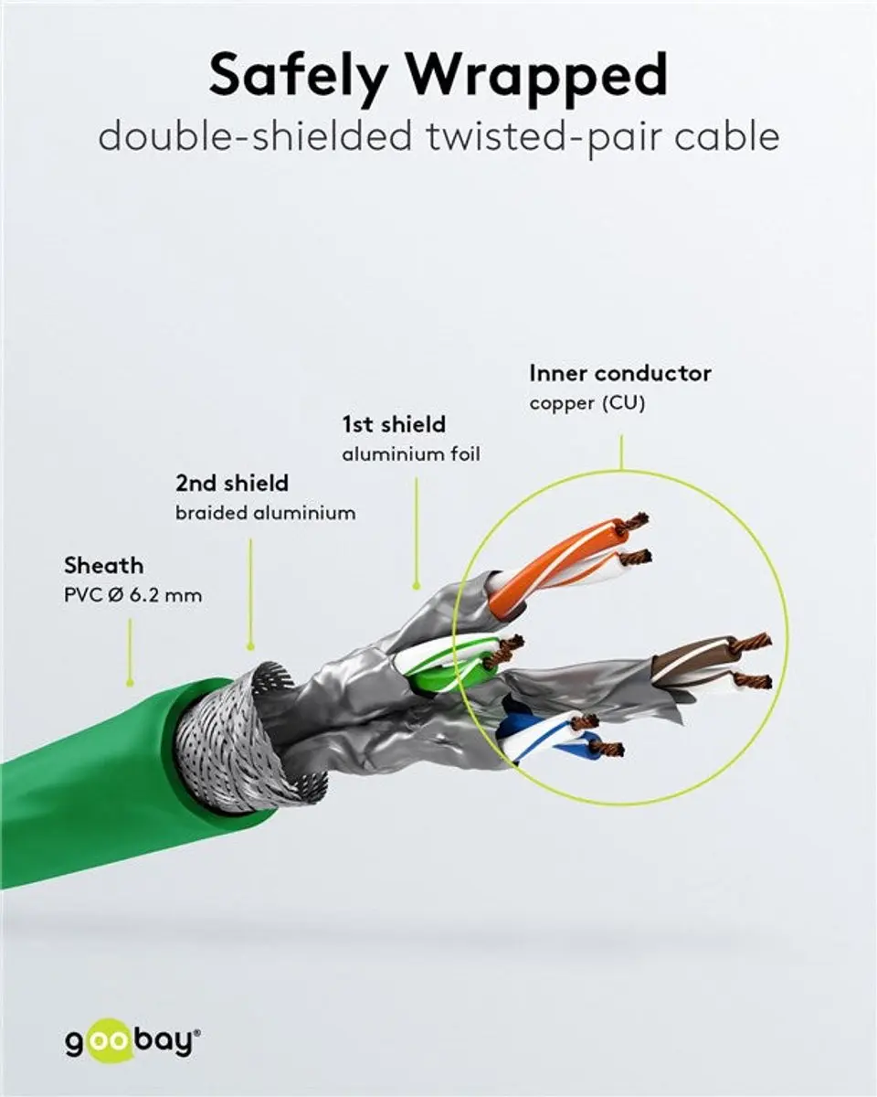 Wentronic 91612 Cat 7 STP-kabel RJ45 3m - Grijs