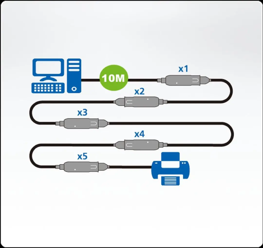 Aten UE3310 USB 3.1 Verlengkabel - 10m - Zwart