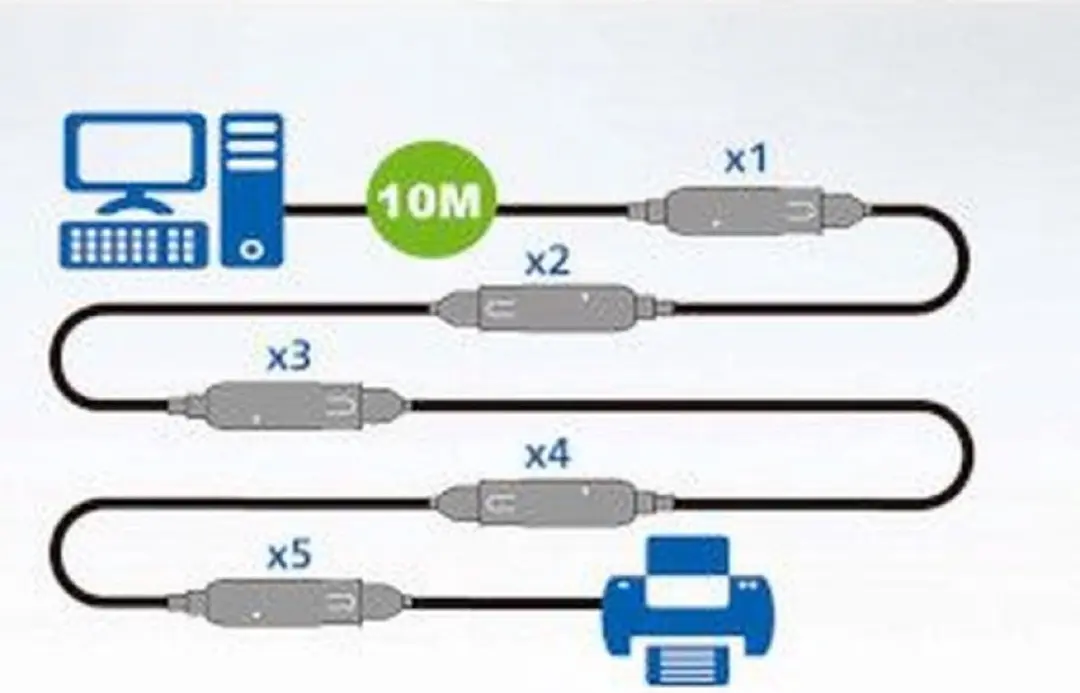 Aten UE3310 USB 3.1 Verlengkabel - 10m - Zwart