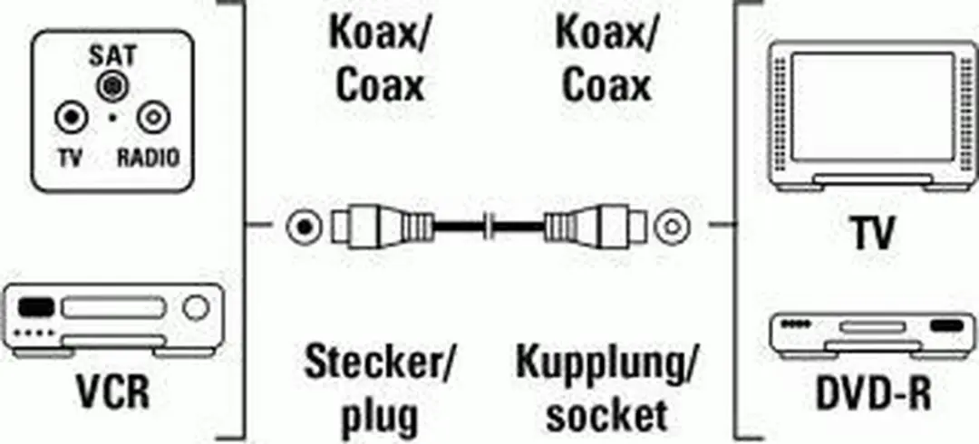 Hama 00011903 Coax-kabel 10m - Wit