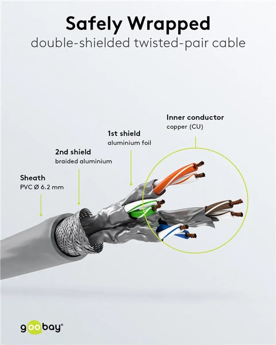 Wentronic 91635 Cat 7 STP-kabel RJ45 - 7.5m - Zwart