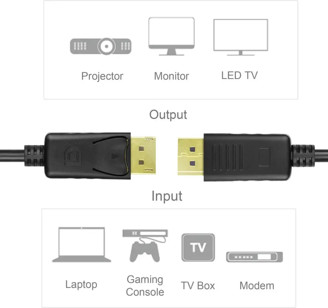 Unitek DisplayPort Kabel Y-C607Bk 1,2m/1,5m - Transparant