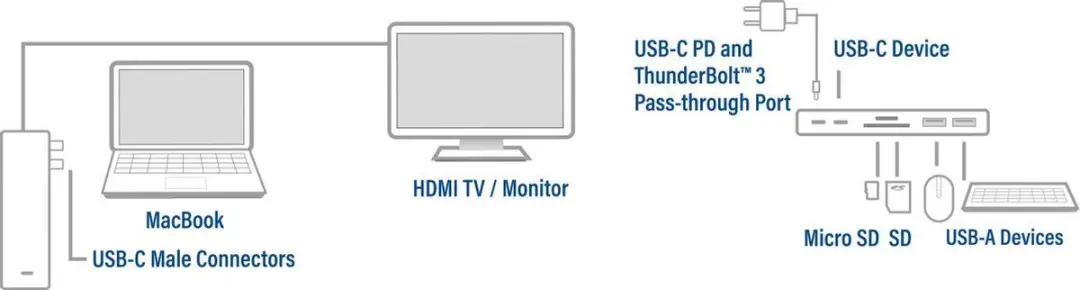 ACT AC7025 USB-C Thunderbolt 3 Multiport Adapter - HDMI & 2x USB-A - Zilver - afbeelding 6 van 6