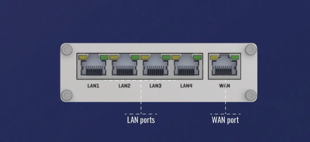 Teltonika TK-RUT300 Industrieel Router - 5x RJ45