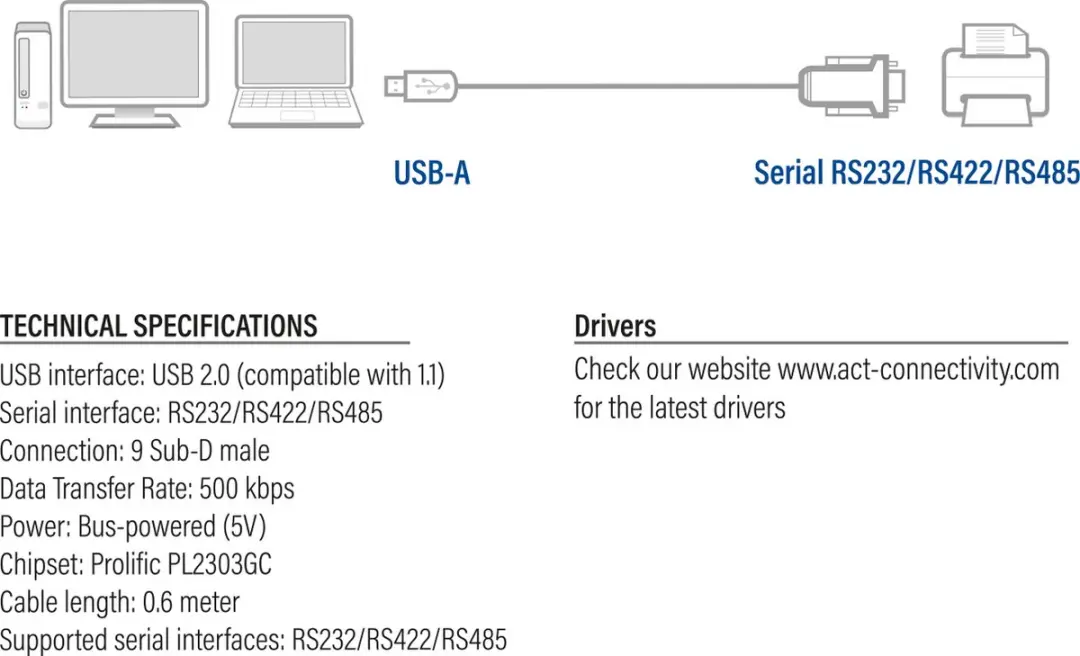 Eminent EM1016 USB naar Serieel Adapter - Zwart