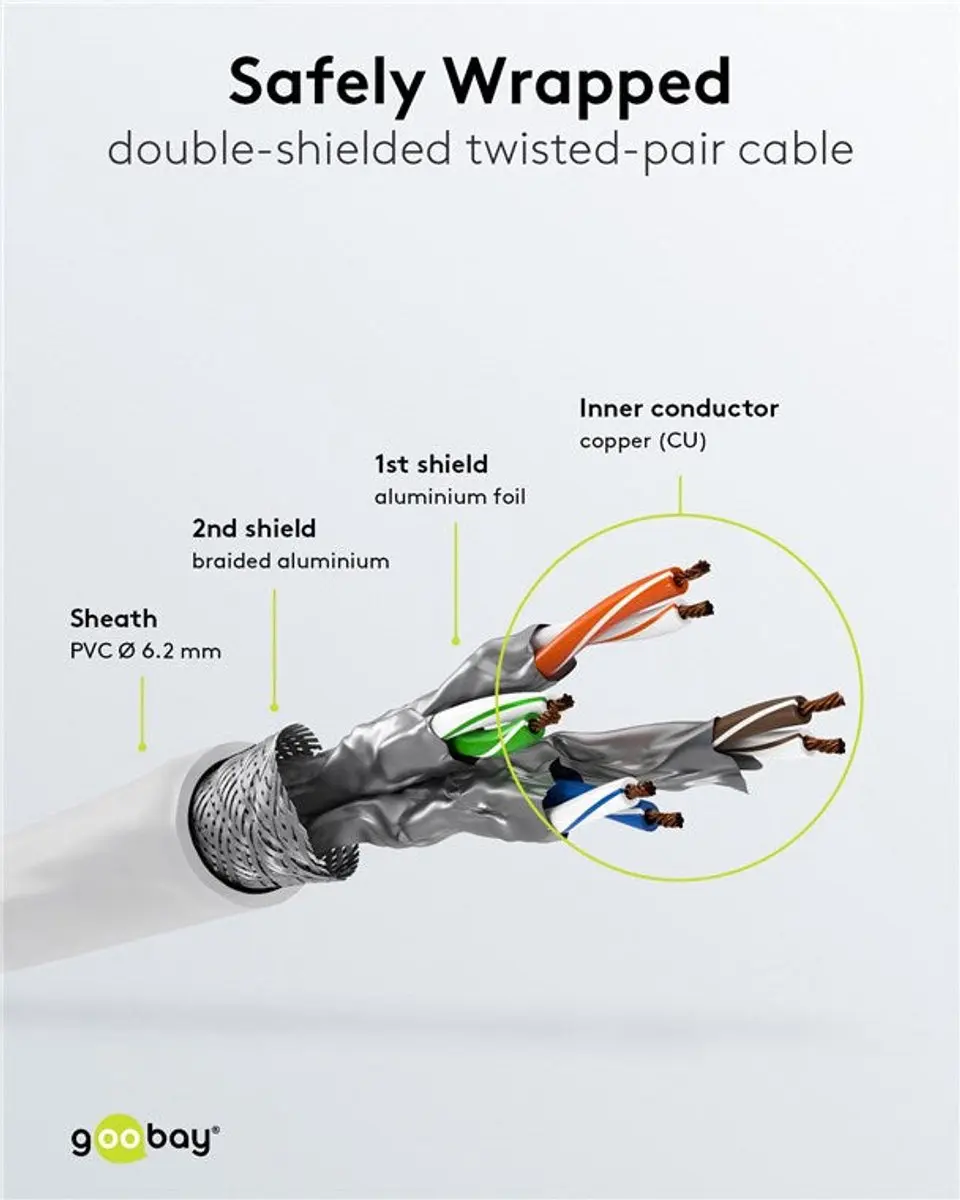 Wentronic 91101 Cat 7 STP-kabel RJ45 30m - Wit