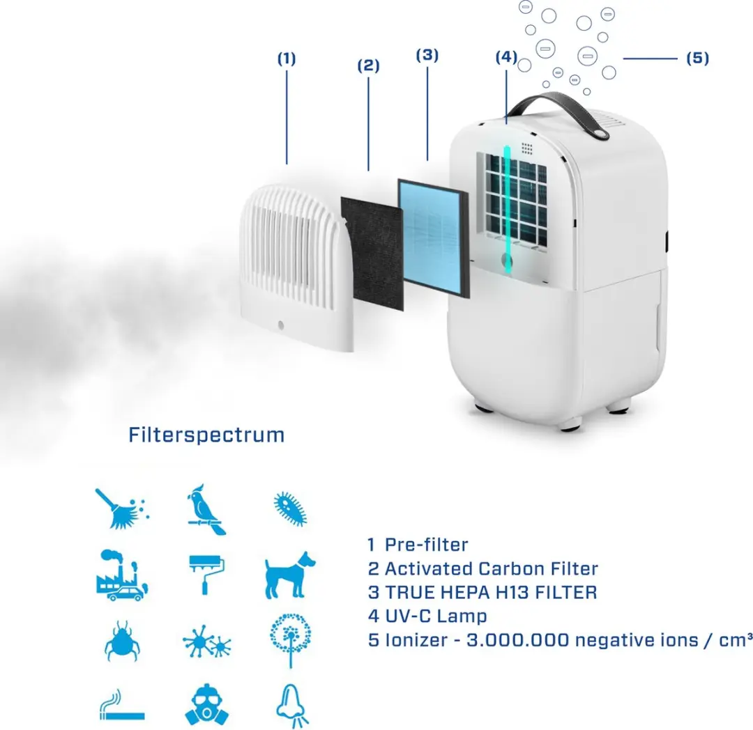 Clean Air Optima CA-702 Smart Combinatiefilter - Blauw/Zwart