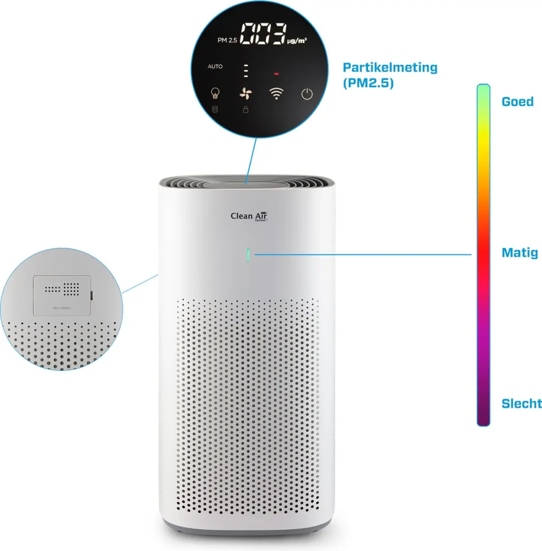 Clean Air Optima CA-507 Smart Luchtreiniger - 32W - 20m² - Lichtgrijs/Wit