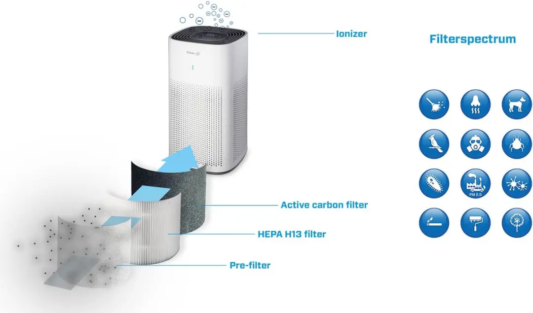 Clean Air Optima CA-507 Smart Luchtreiniger - 32W - 20m² - Lichtgrijs/Wit