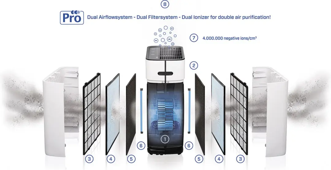 Clean Air Optima UV-Lamp CA-509Pro/CA-510Pro Smart - 2 Stuks