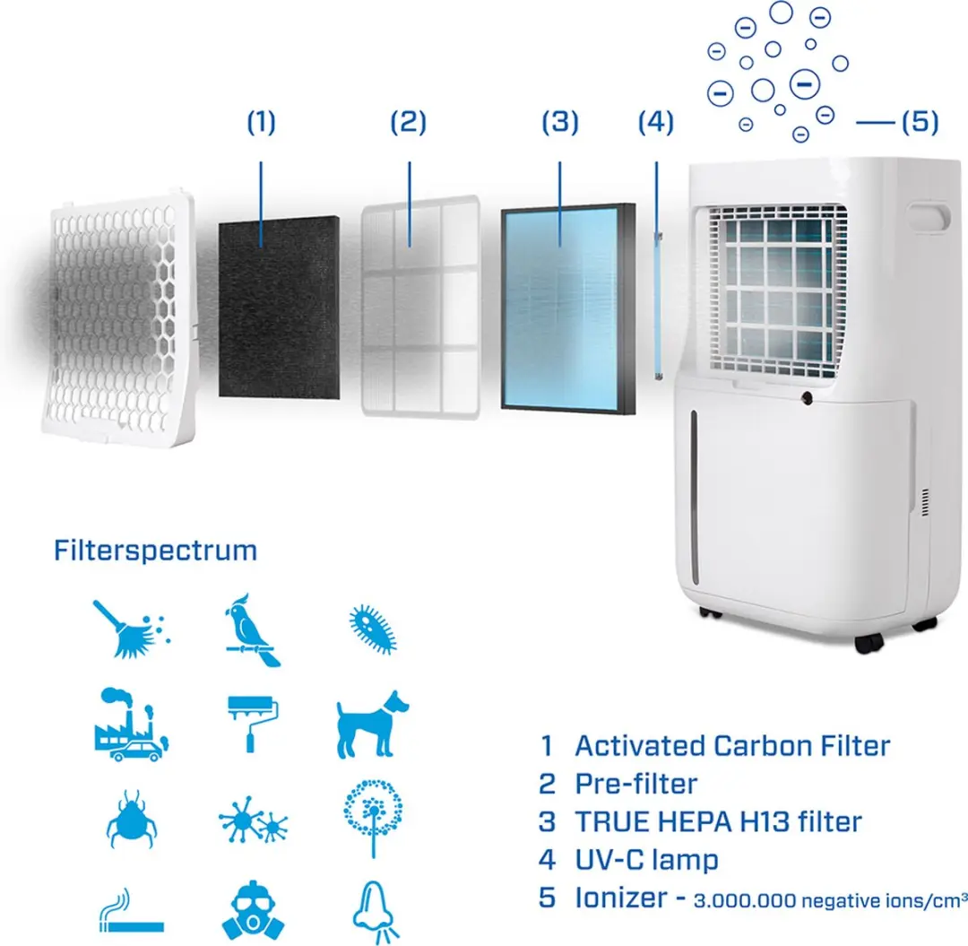 Clean Air Optima Filterset CA-705/CA-706/CA-708 Smart - Zwart/Blauw
