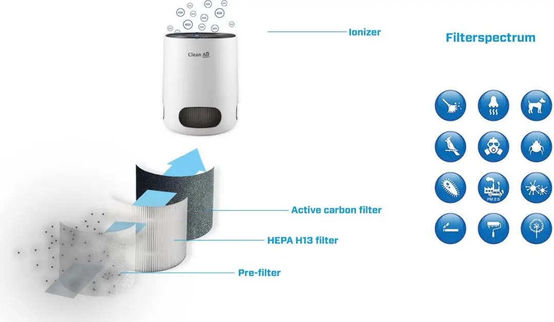 Clean Air Optima CA-502 Desktop Smart Luchtreiniger - 20m² - Lichtgrijs/Wit