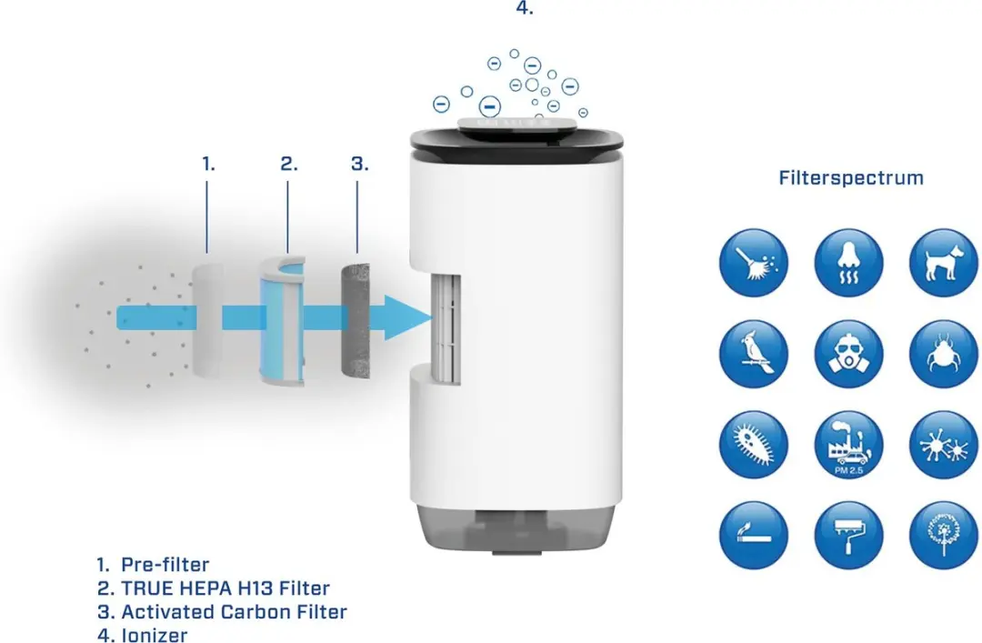 Clean Air Optima CA-808 Smart Luchtbevochtiger 8L - Wit/Zwart - afbeelding 6 van 6