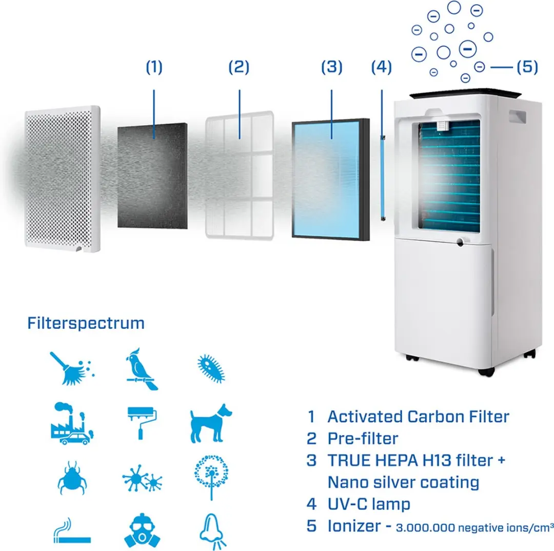 Clean Air Optima CA-707 Smart Filterset - Blauw/Zwart