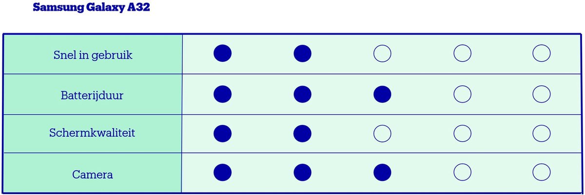 Samsung Galaxy A32 4G - 128GB - Awesome White